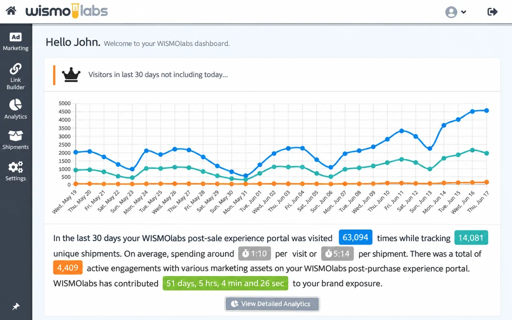 WISMOlabs vs parcelLab comparison: WISMOlabs dashboard includes delivery estimates for ecommerce teams