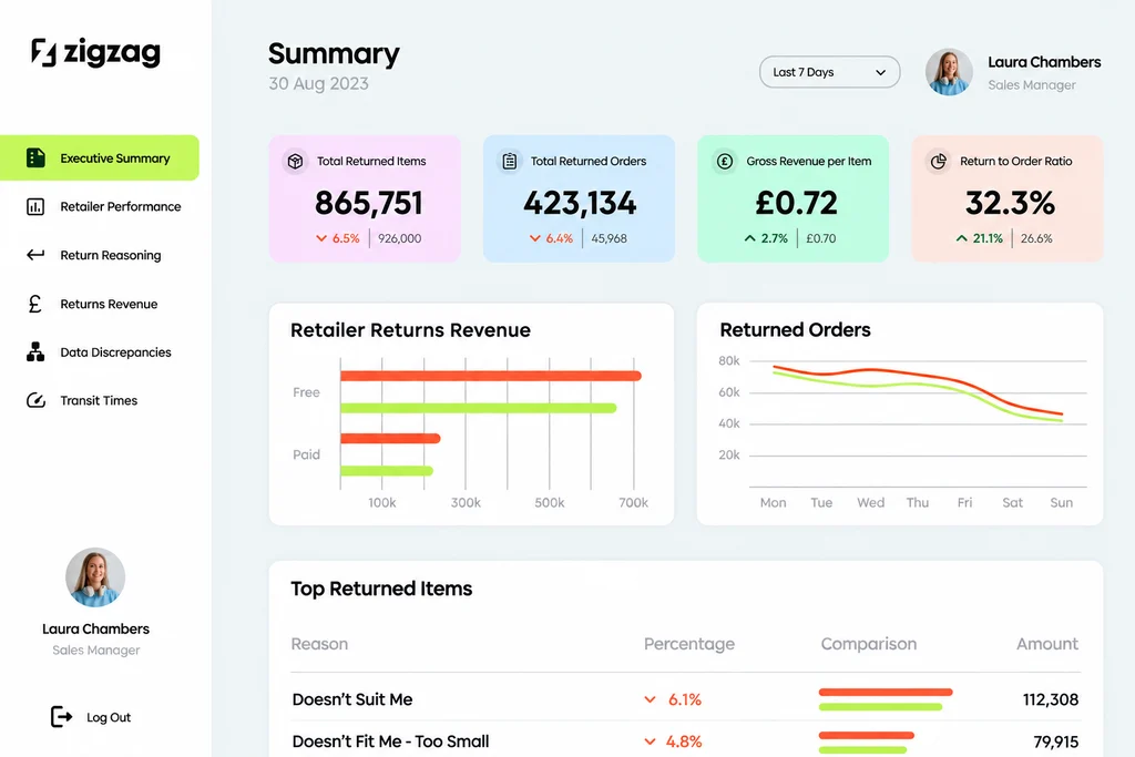 ZigZag helps ecommerce teams handle returns and customer support with better shipment tracking information