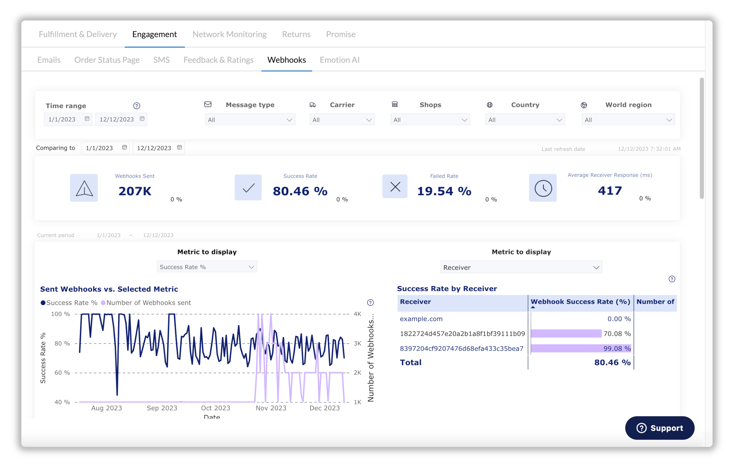 Webhook analytics