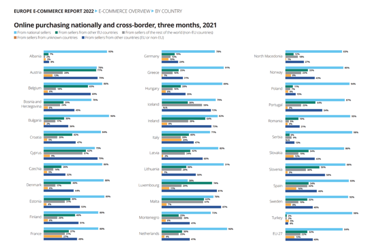 increase of cross border returns