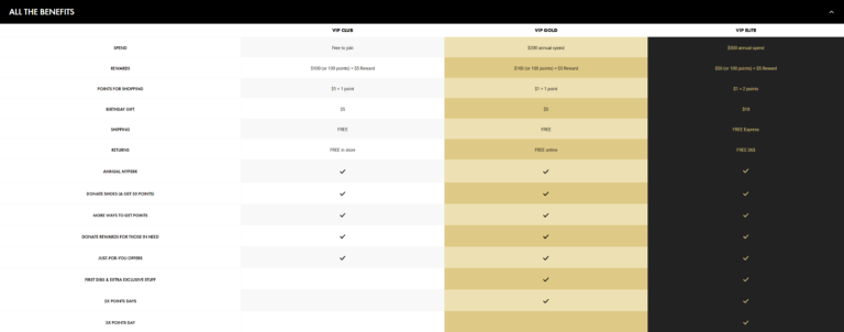 loyalty programs for retail customers