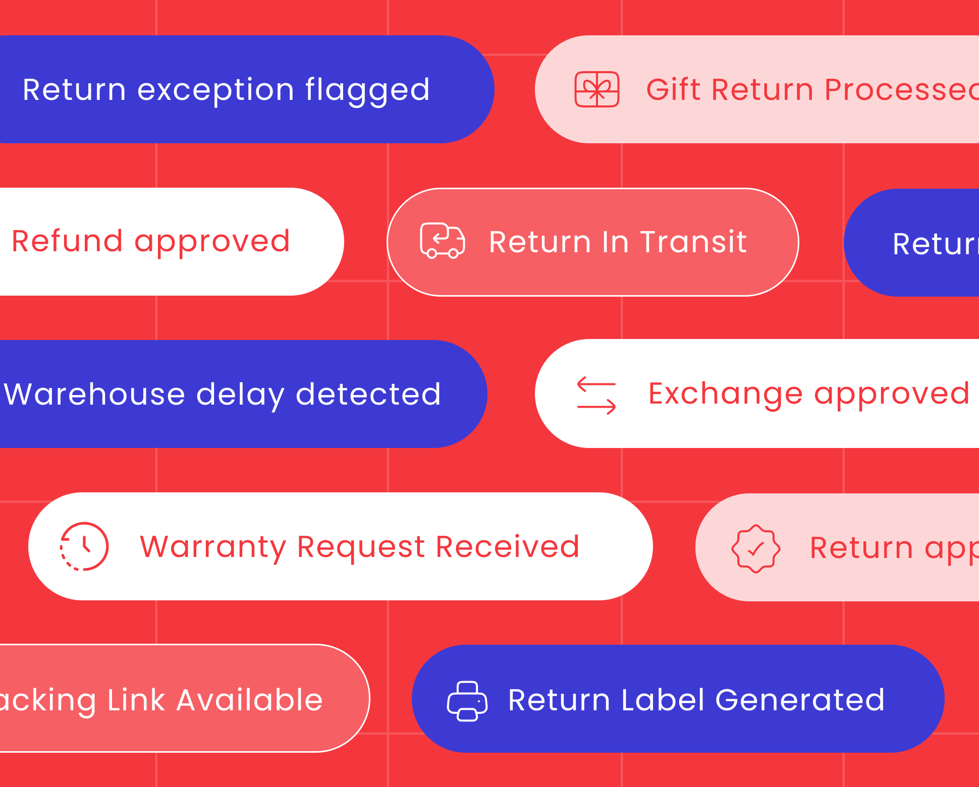 Trigger automated responses based on different return scenarios