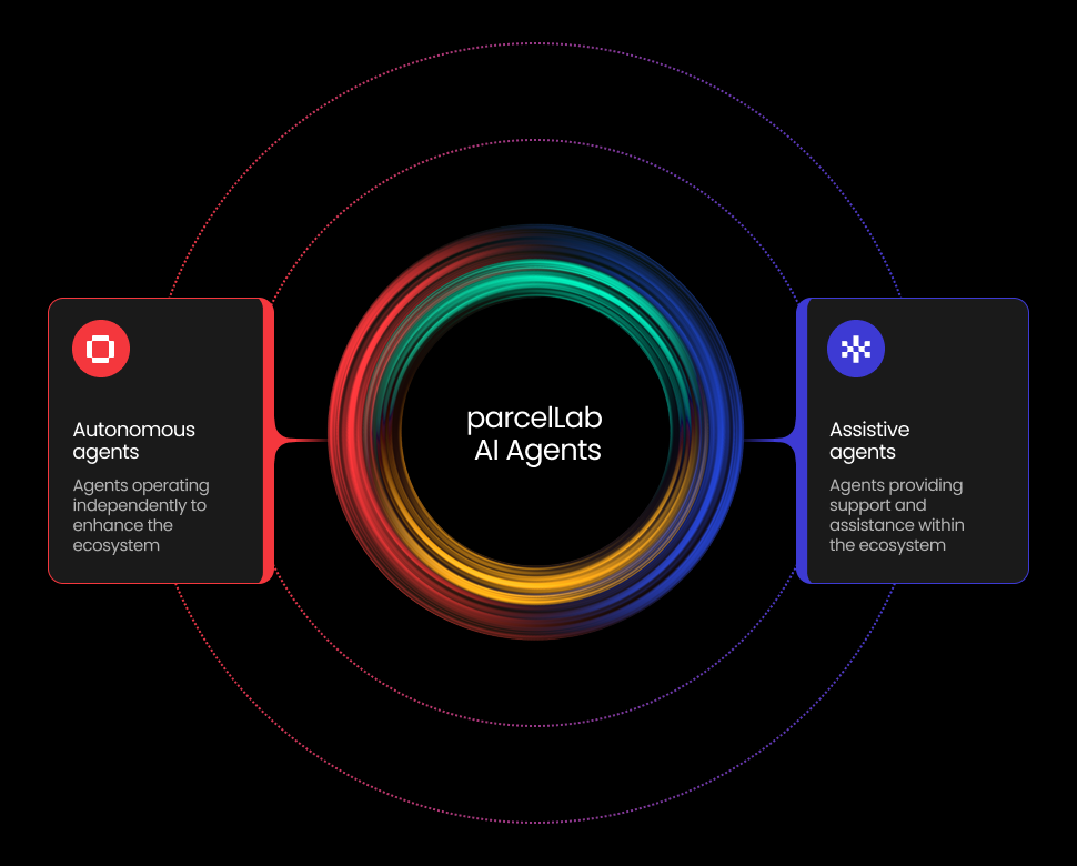 Introducing parcelLab's AI Agents