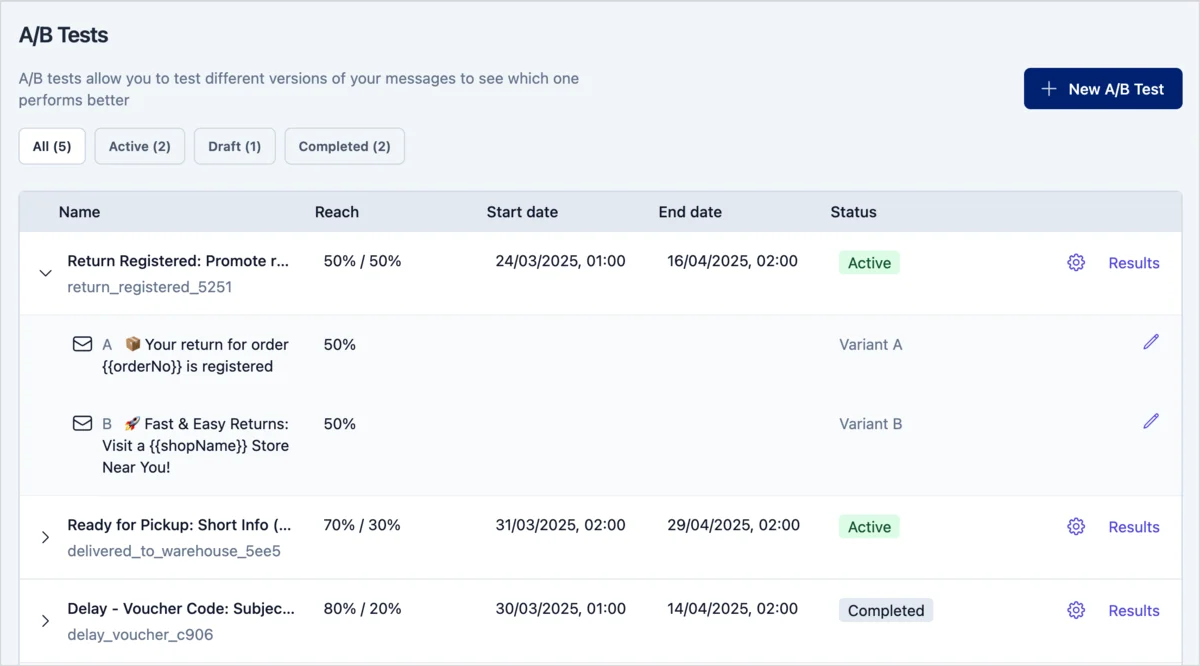 Optimize email content with A/B tests and unlock insights into Shopify returns cover