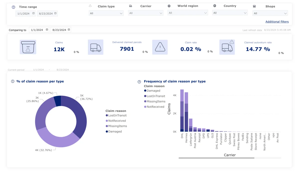 New Claims Manager report and Postscript integration cover