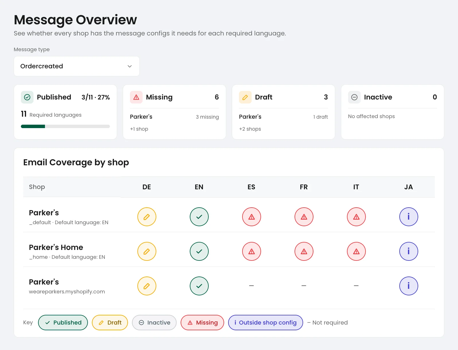 Check message availability by language cover